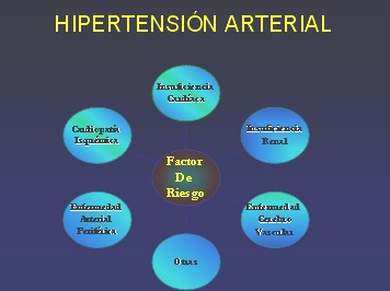 Cuidados Dentales en pacientes adultos mayores con Hipertensión Arterial